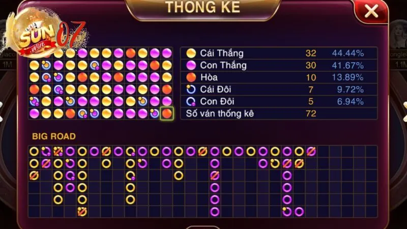 Tại sao nên áp dụng các công thức Baccarat luôn thắng
