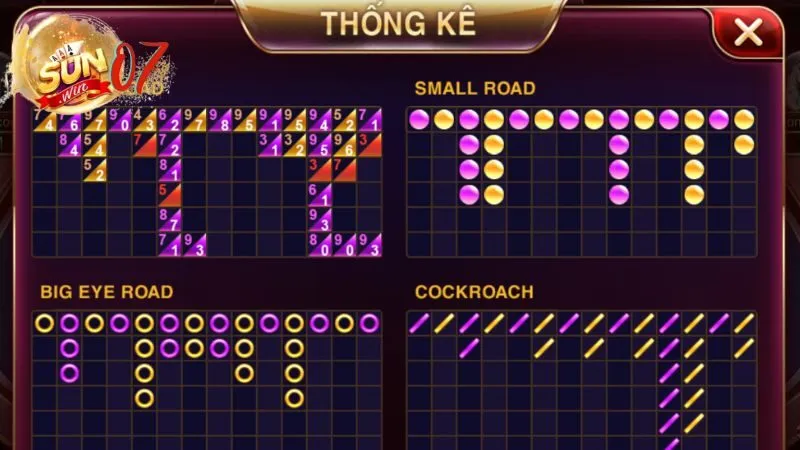 Giới thiệu về nhà cái Sunwin